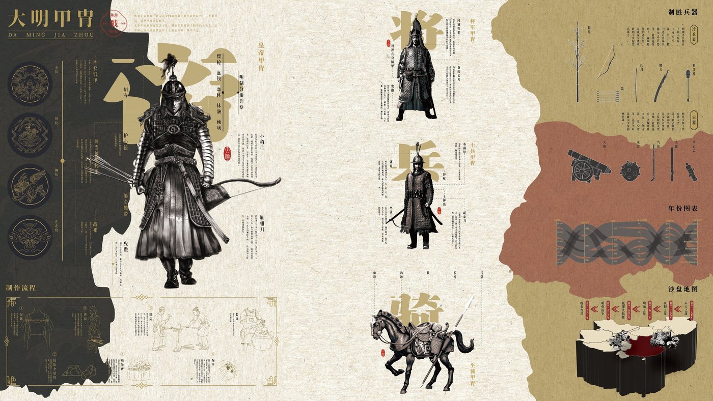 大明甲胄信息可视化